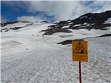 Parkplatz Innerfragant - Baumbachspitze